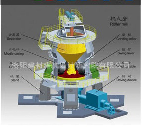 生料立磨機(jī)結(jié)構(gòu)圖