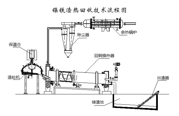 鎳鐵渣熱回收技術可行性論證